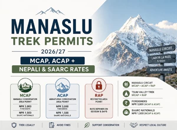 Manaslu Trek Permits