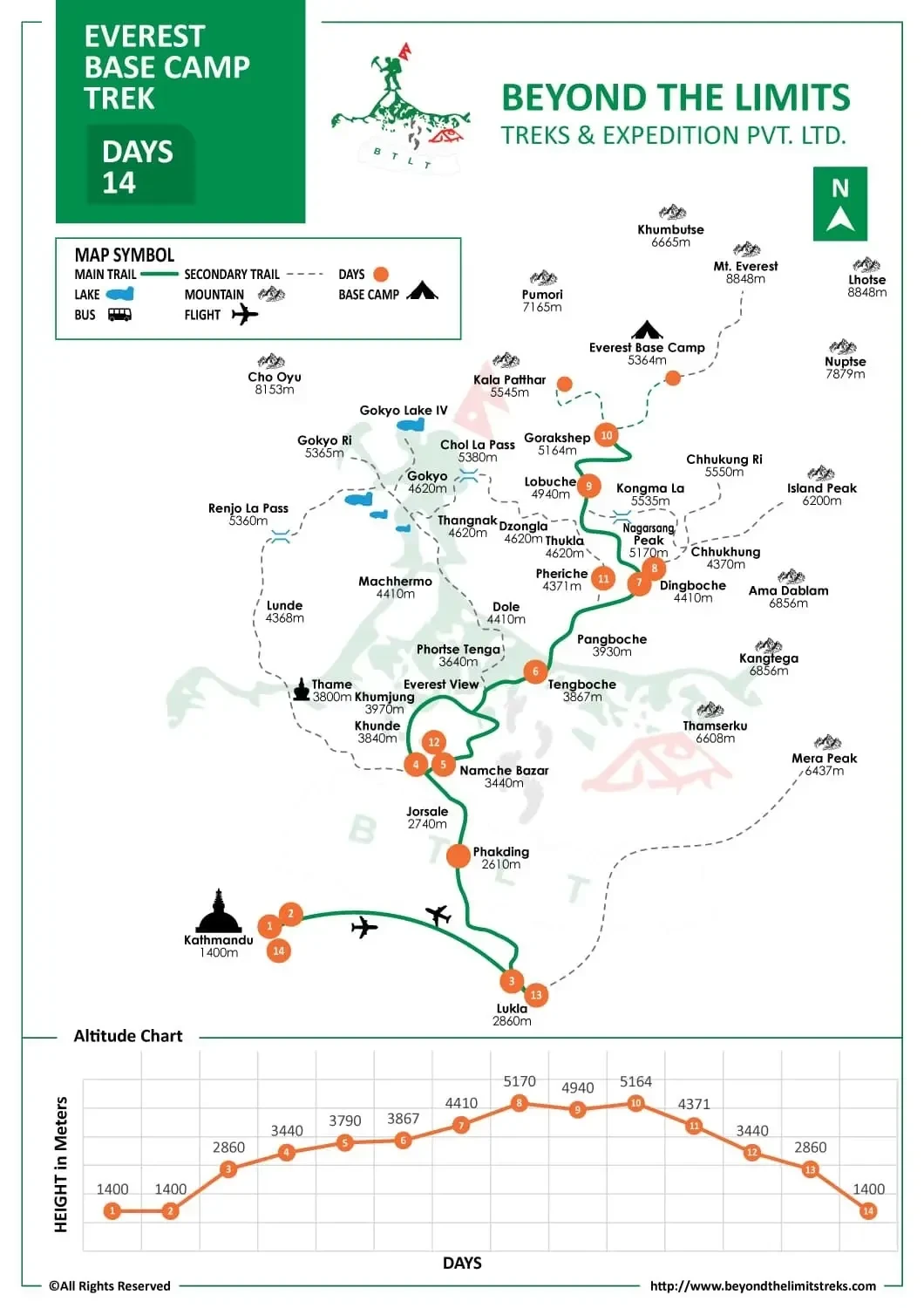 EBC Trek Itinerary Map