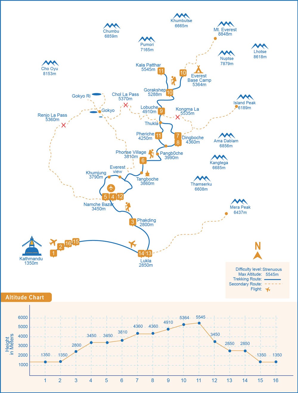 Everest Base Camp Bed and Breakfast map